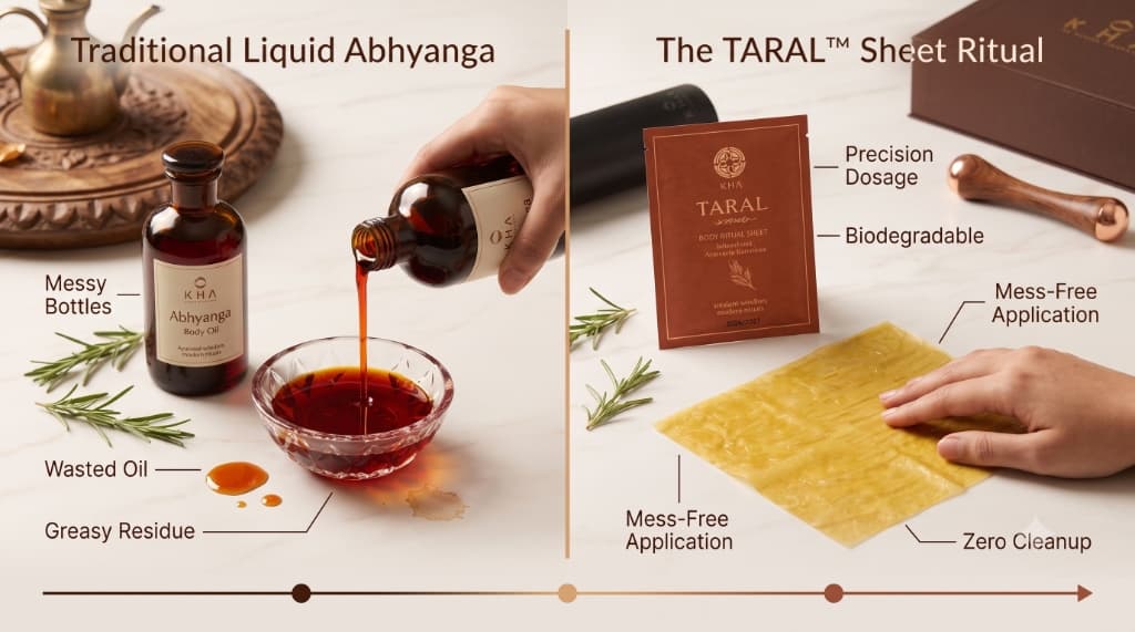 Traditional liquid oil bottle vs clean TARAL sheet comparison